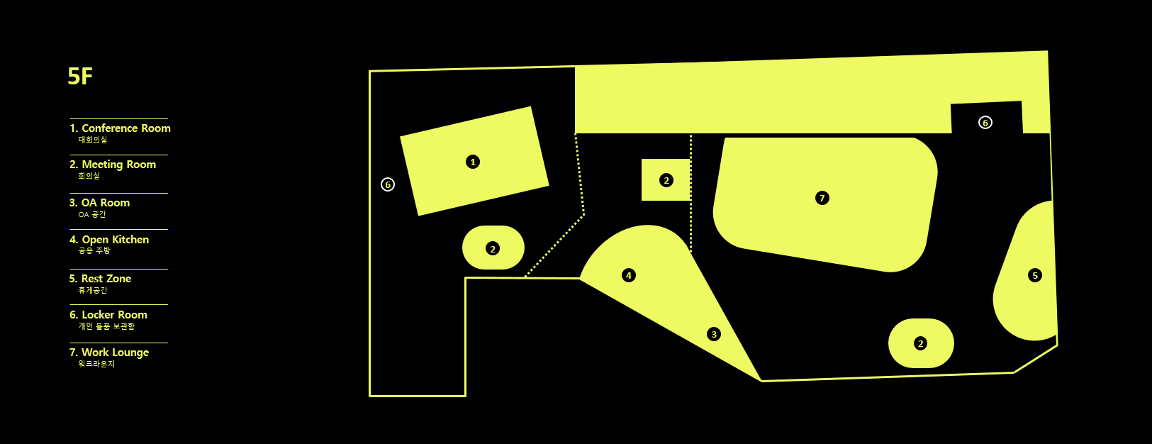 facility 5F 공간: 왼쪽 입구에서 오른쪽 방향으로 6. Locker Room 개인 용품 보관함, 1. Conference Room 회의실, 2. Meeting Room 회의실, 4. Open Kitchen 공용 주방, 2. Meeting Room 회의실, 3. OA Room OA 공간, 7. Work Lounge 위크 라운지, 2. Meeting Room 회의실, 5. Rest Zone 휴게 공간 로 구성